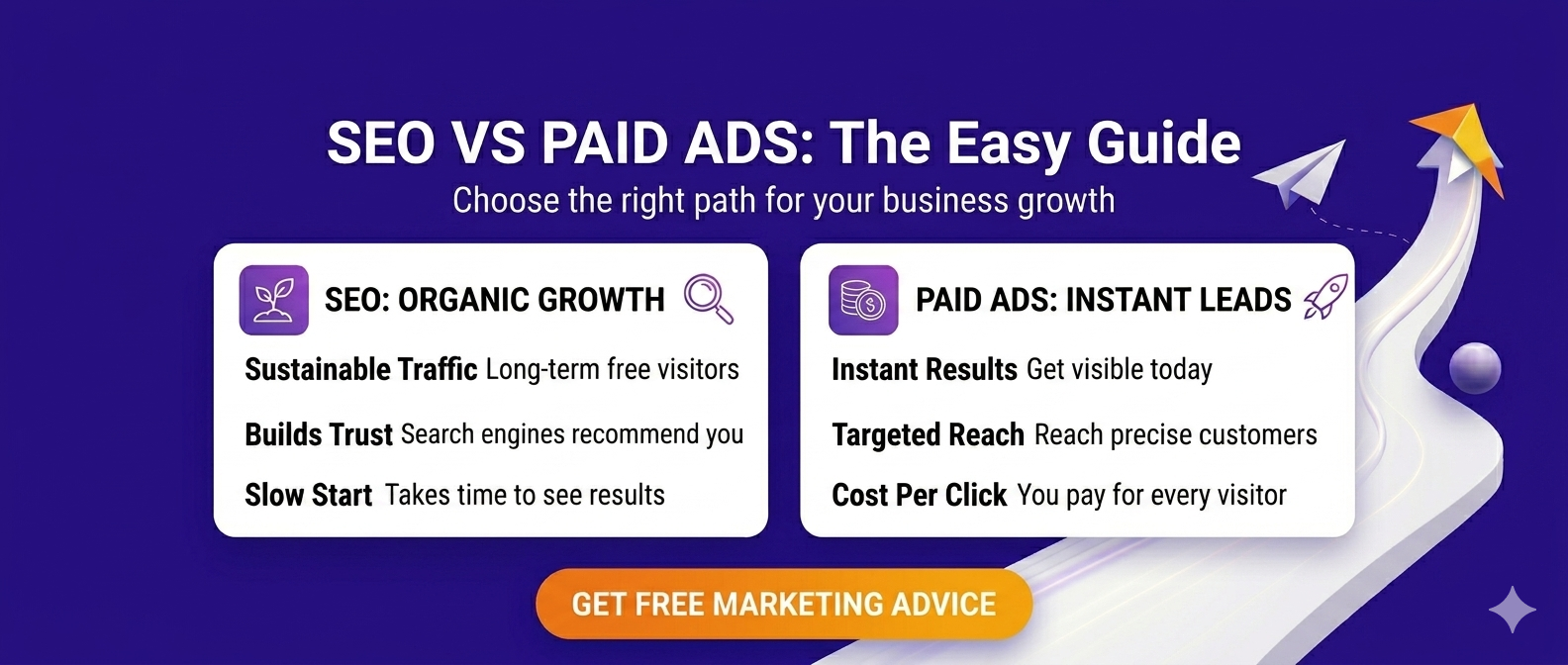 SEO vs Paid Ads